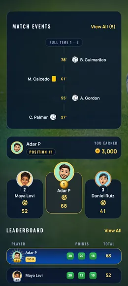 The match podium with the top three players